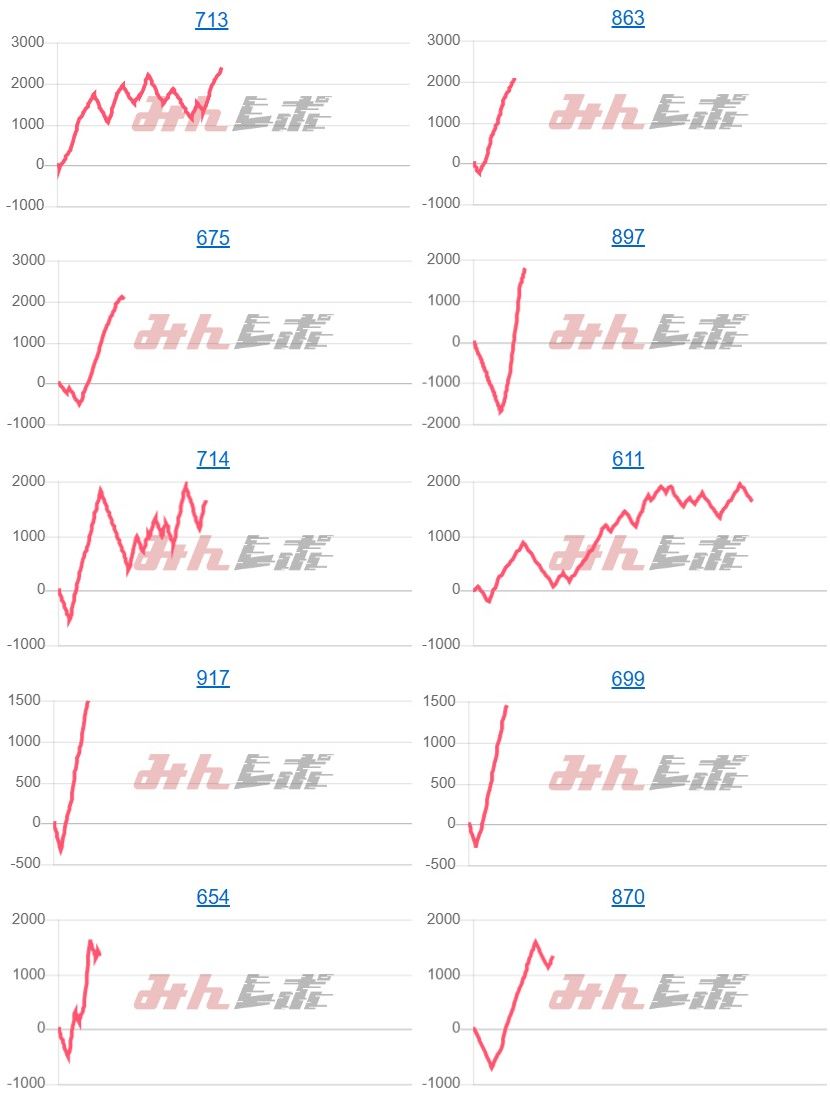 出玉スランプグラフ