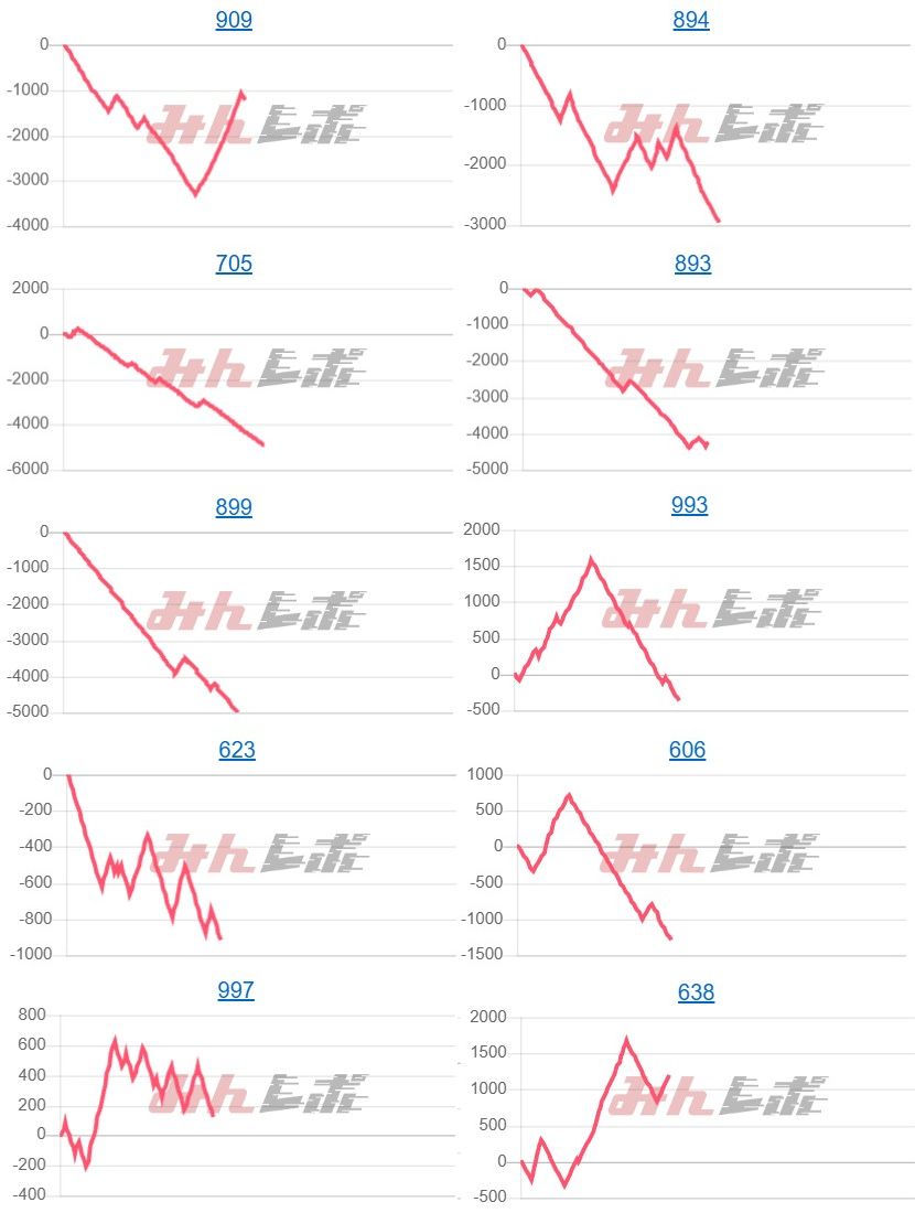 出玉スランプグラフ