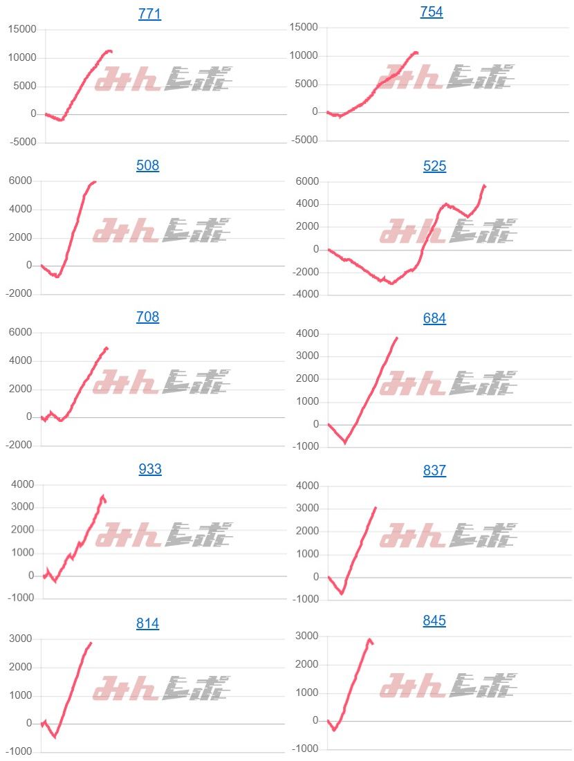 出玉スランプグラフ