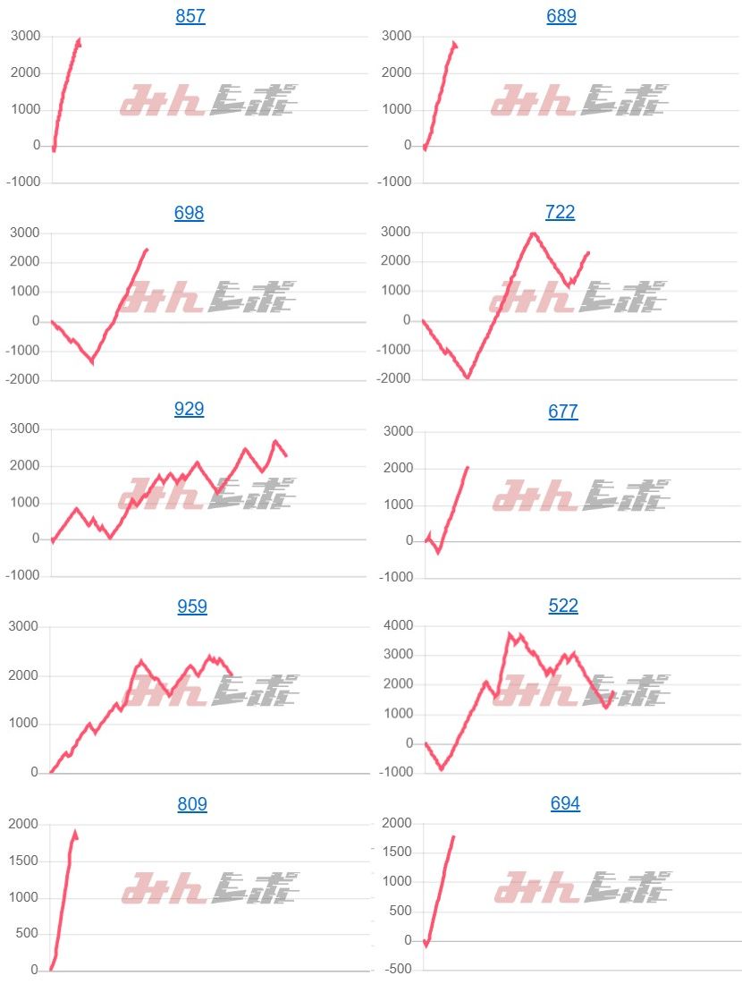 出玉スランプグラフ