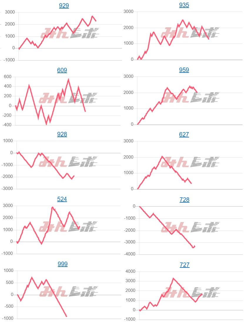 出玉スランプグラフ
