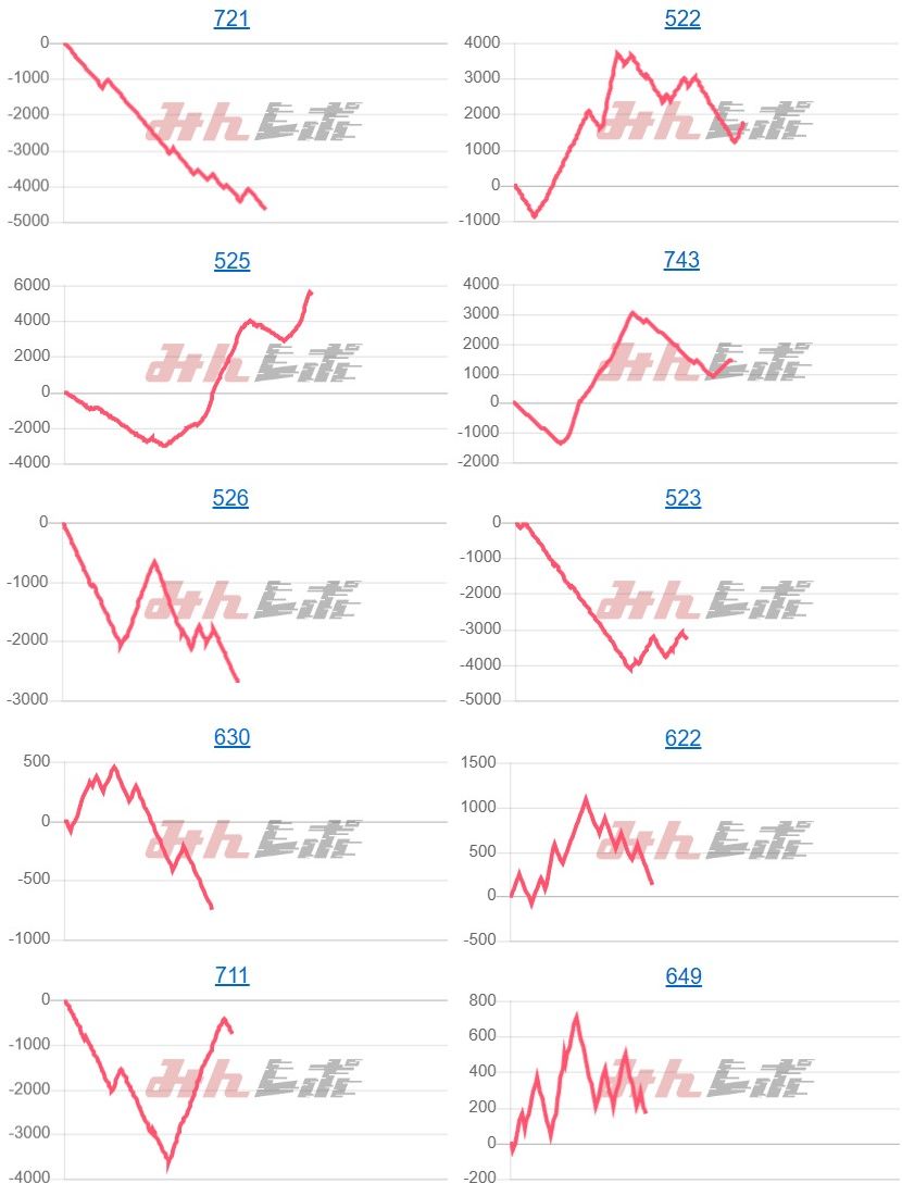 出玉スランプグラフ