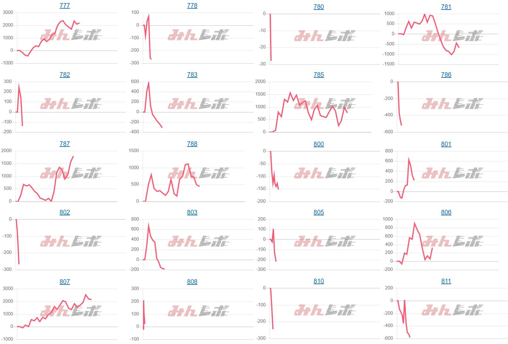 出玉スランプグラフ