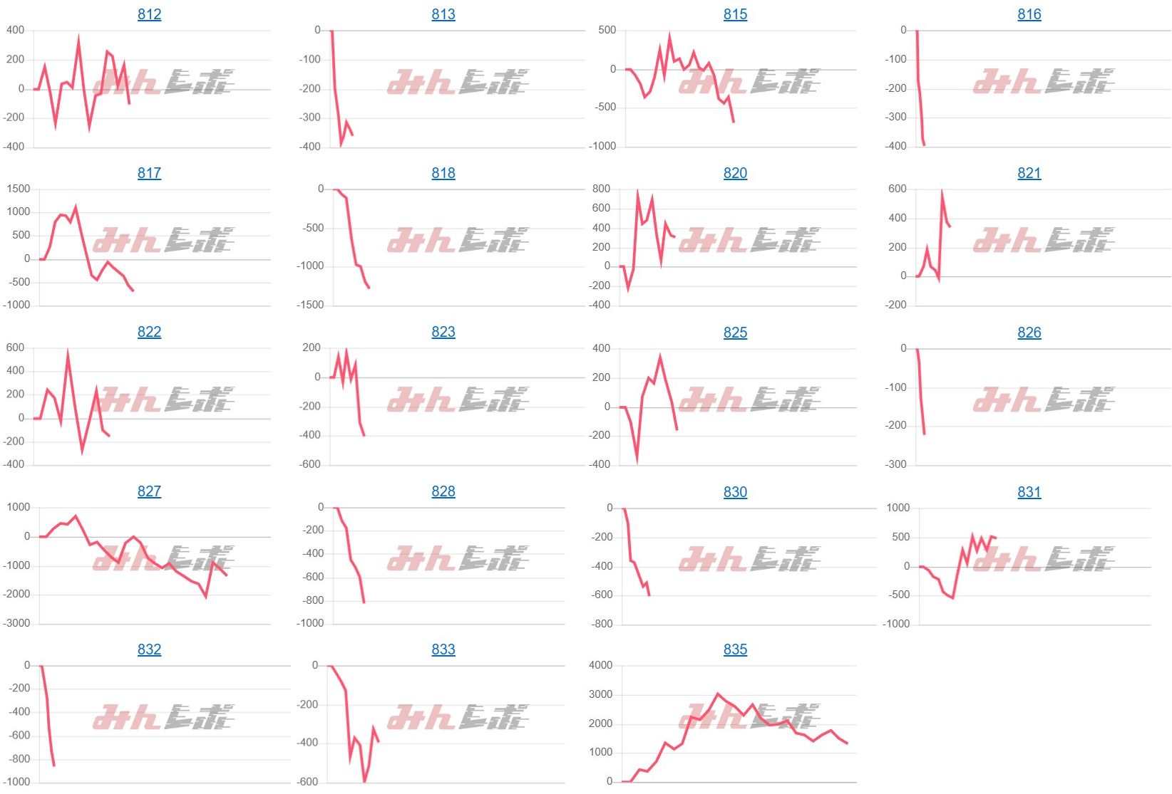 出玉スランプグラフ