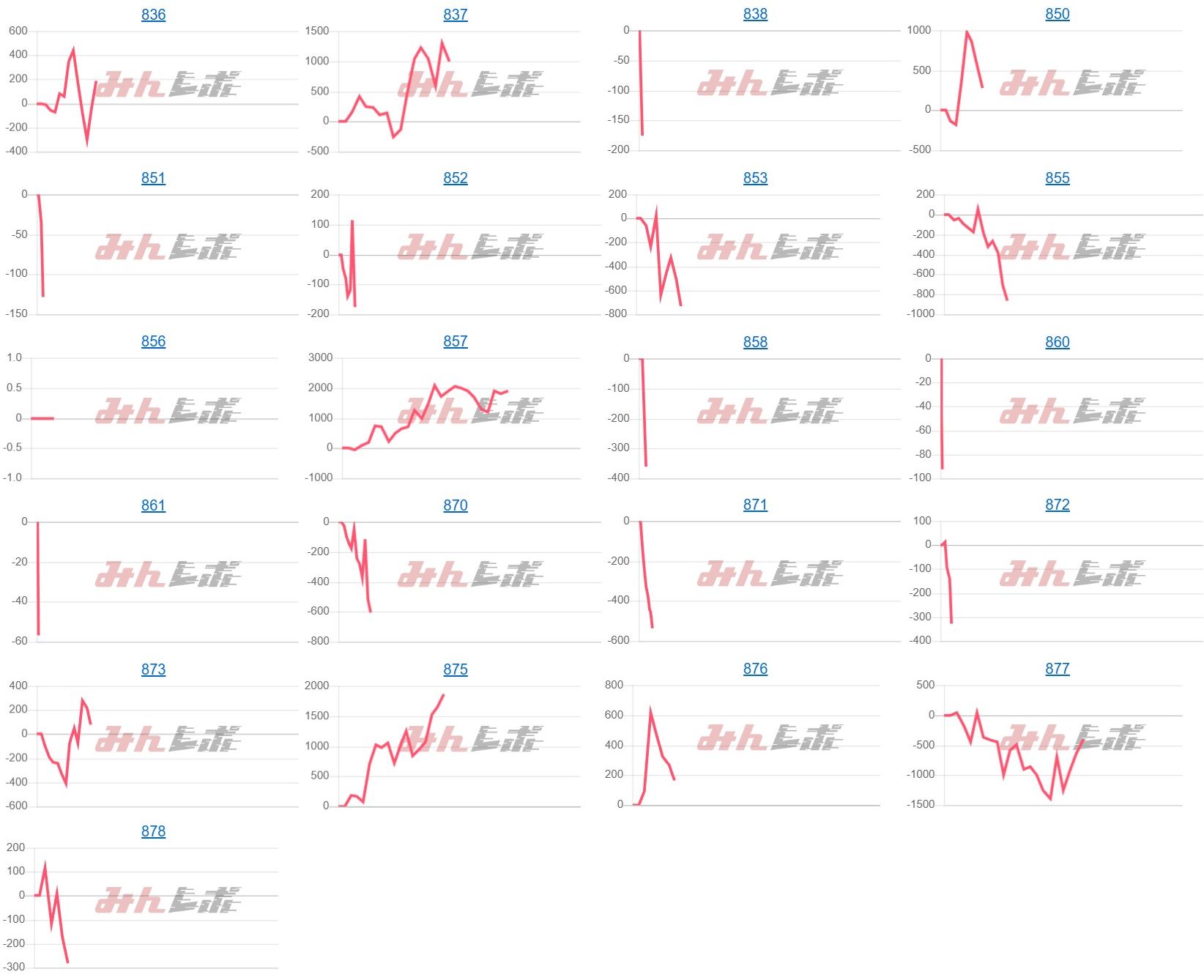 出玉スランプグラフ