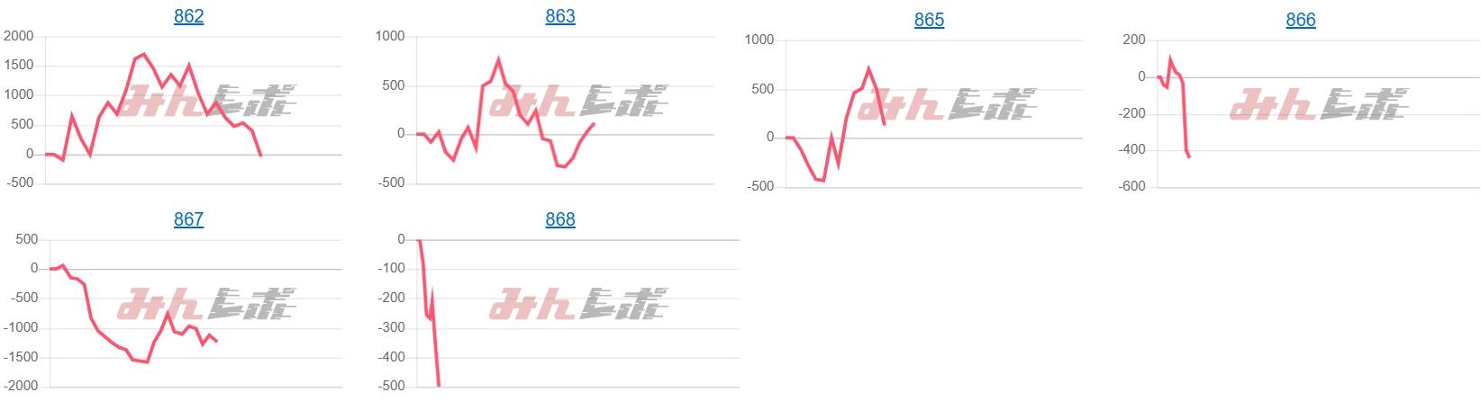 出玉スランプグラフ