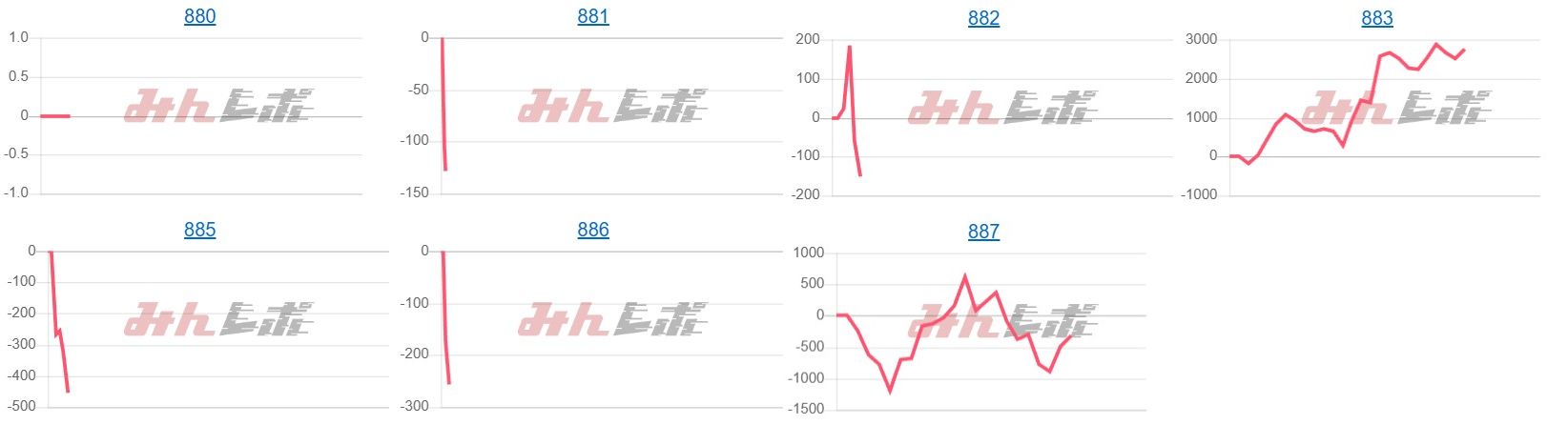 出玉スランプグラフ