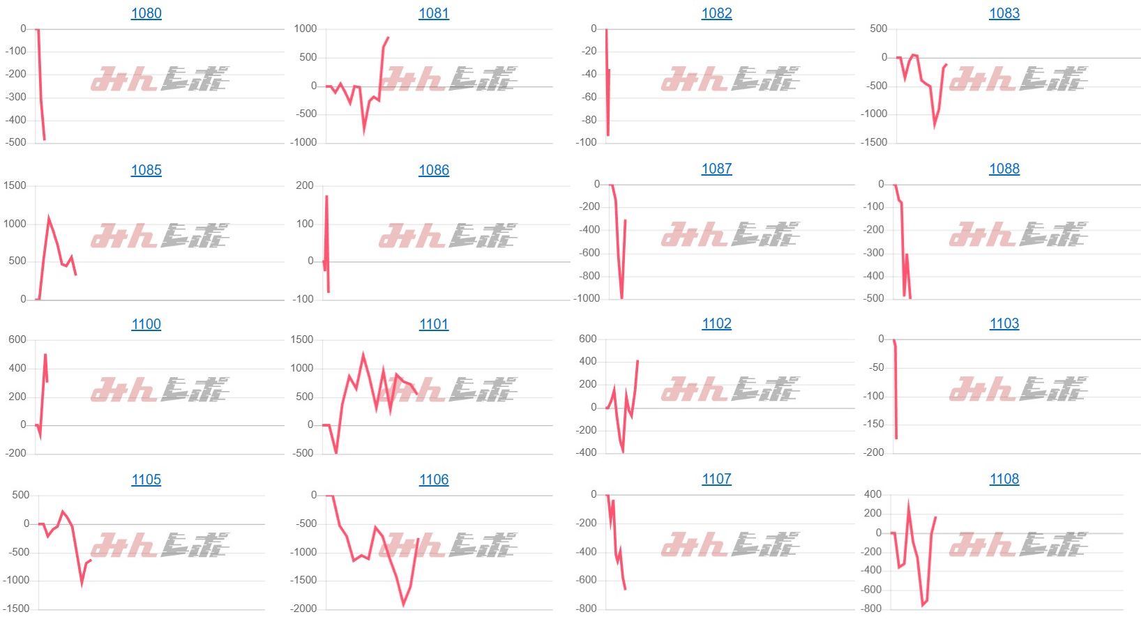 出玉スランプグラフ