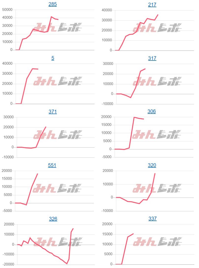 出玉スランプグラフ
