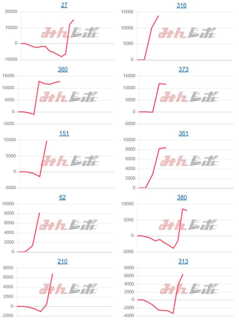 出玉スランプグラフ