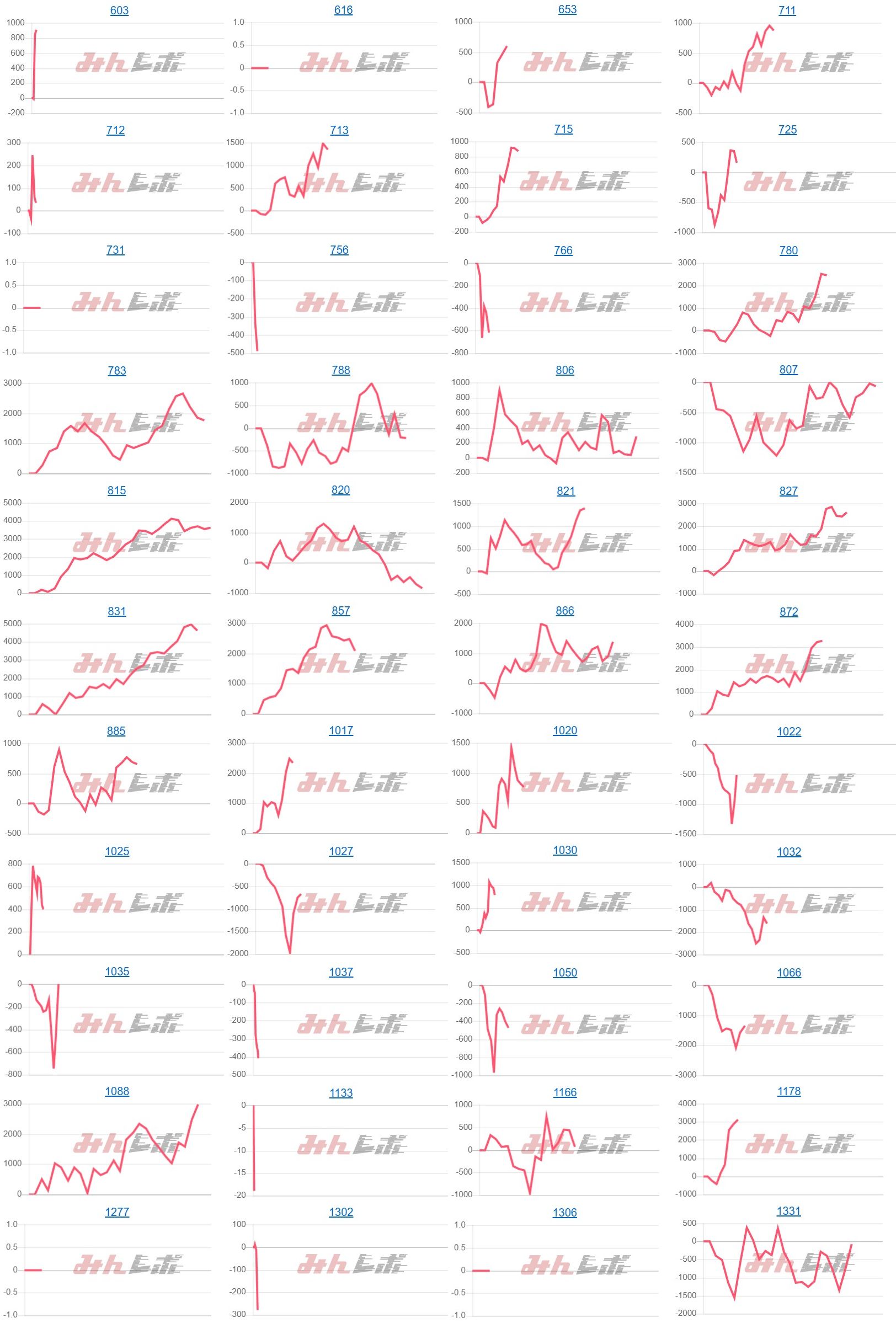 出玉スランプグラフ