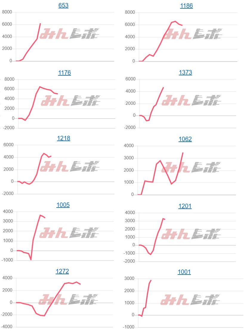 出玉スランプグラフ