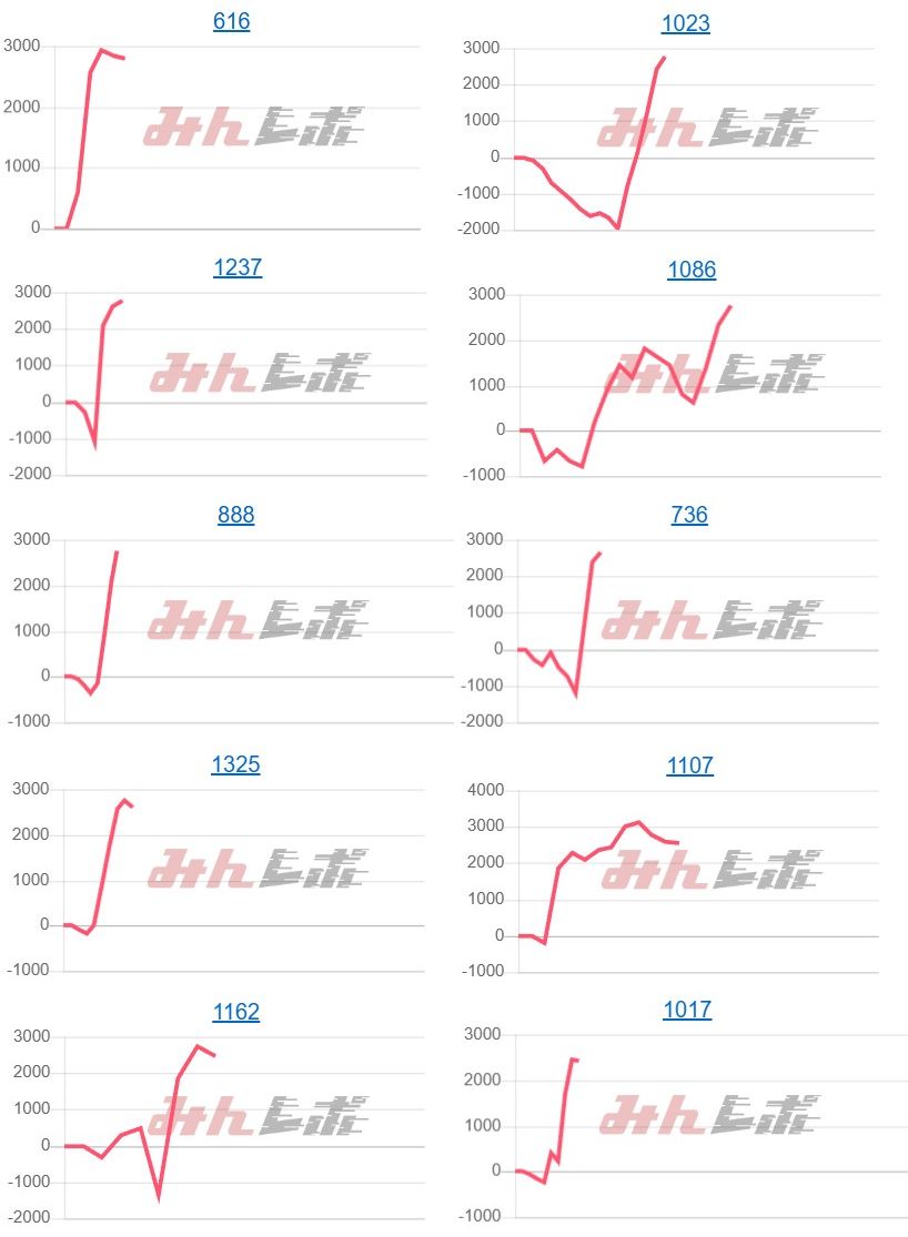 出玉スランプグラフ