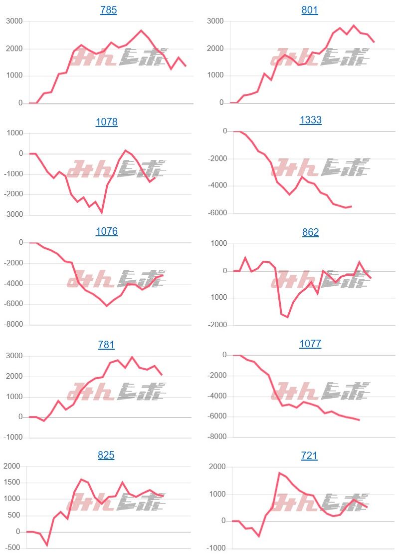 出玉スランプグラフ