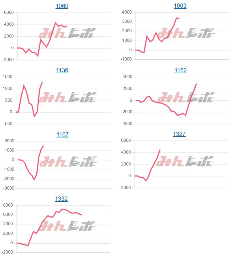 出玉スランプグラフ