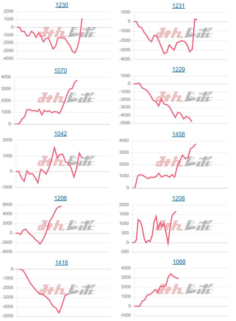 出玉スランプグラフ