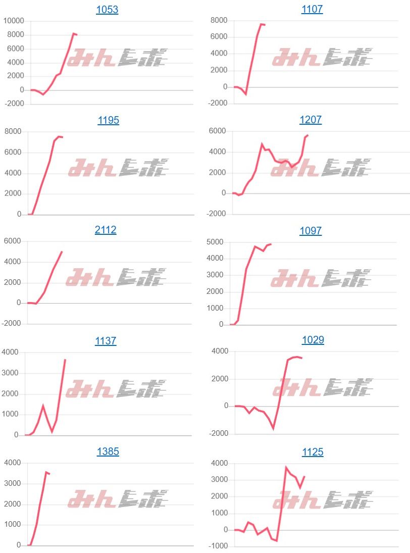 出玉スランプグラフ