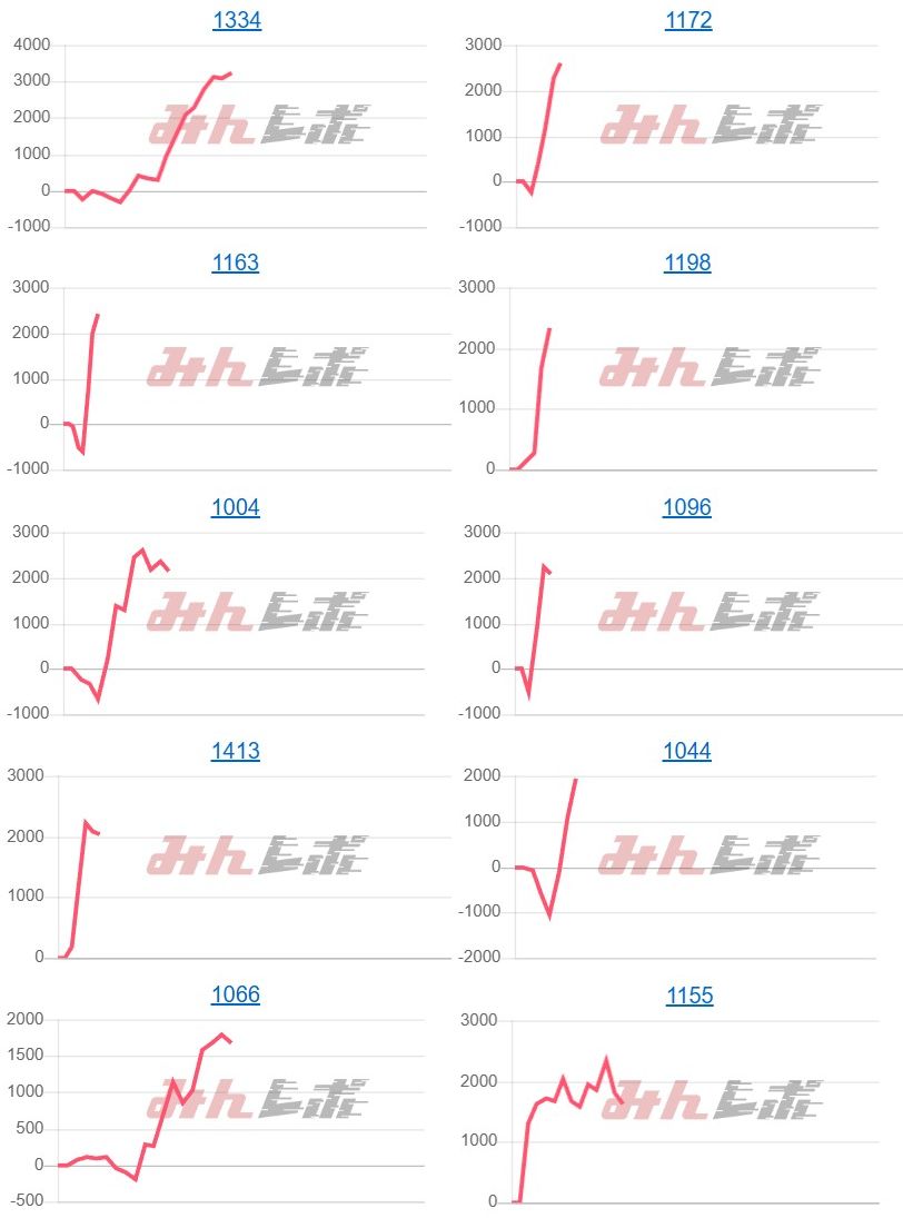 出玉スランプグラフ