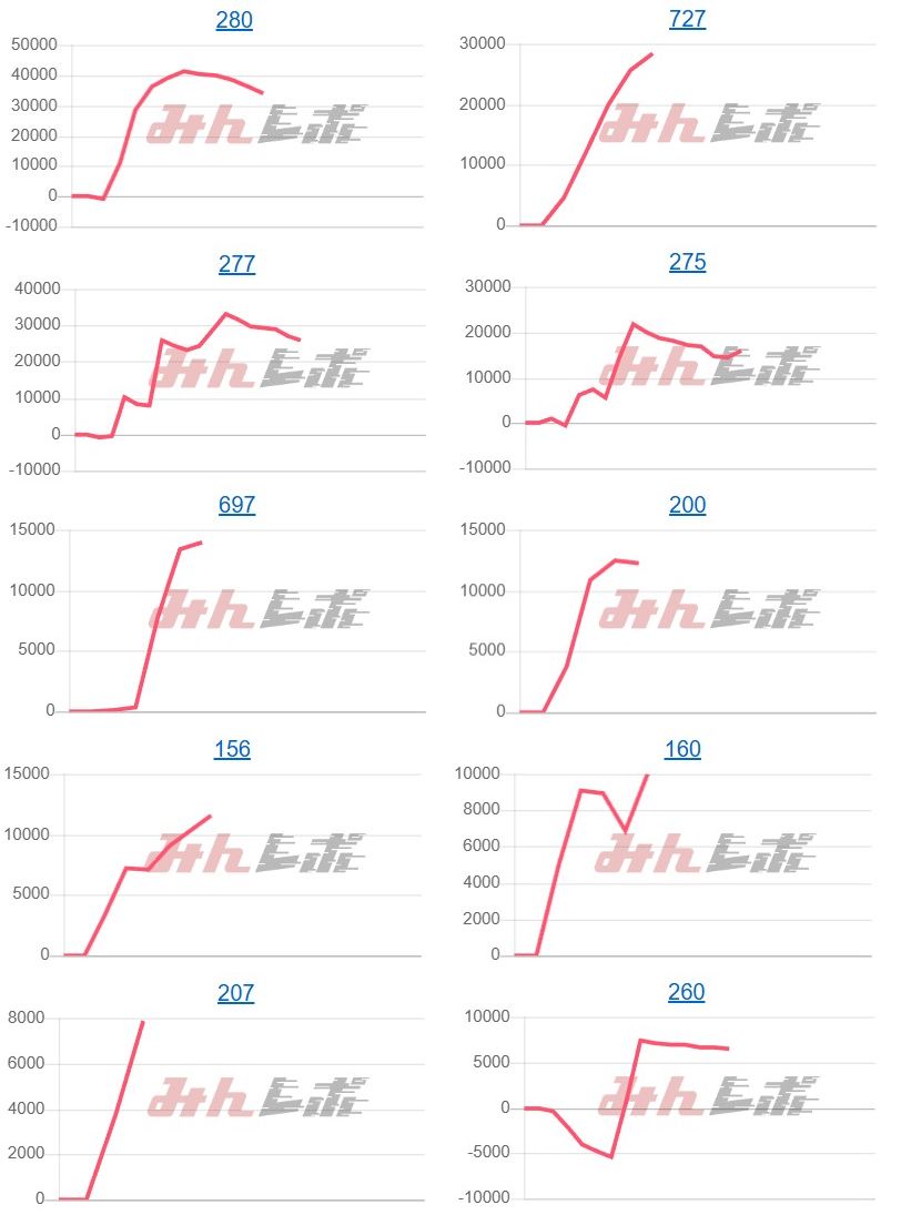 出玉スランプグラフ