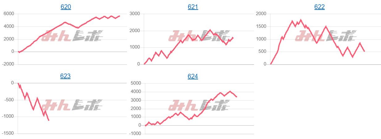 出玉スランプグラフ