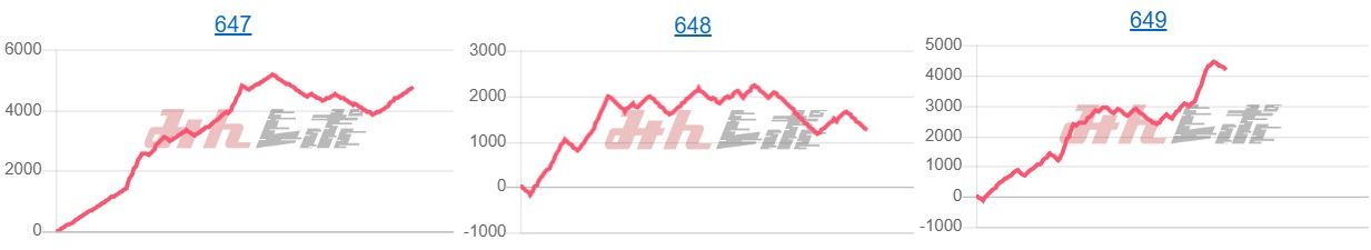出玉スランプグラフ