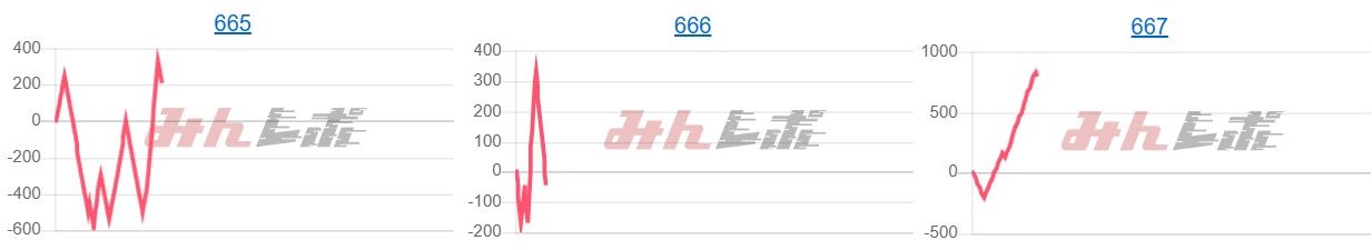 出玉スランプグラフ