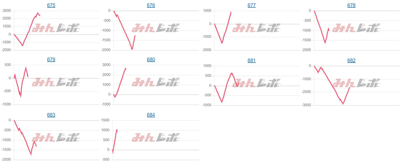 出玉スランプグラフ