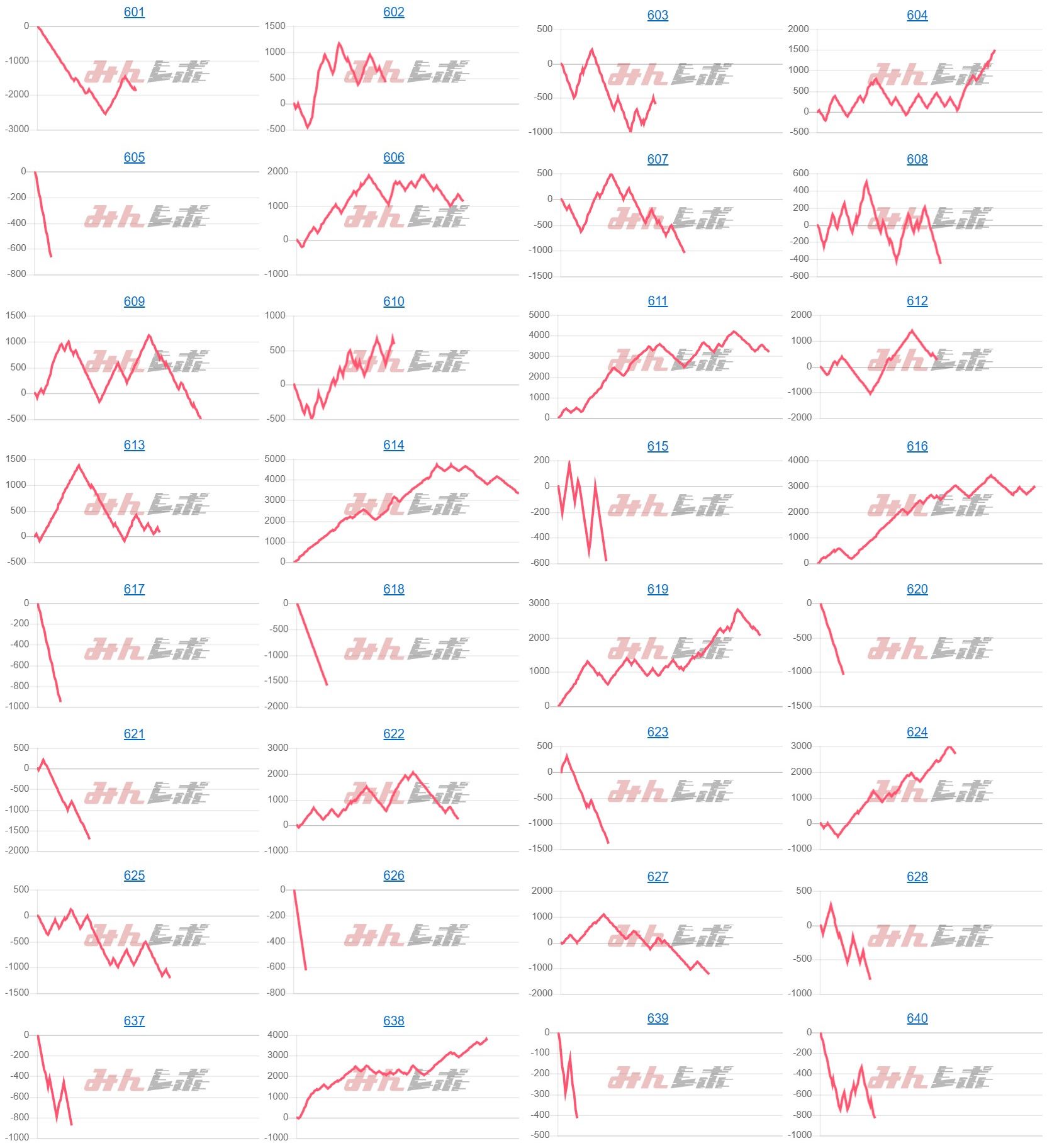 出玉スランプグラフ
