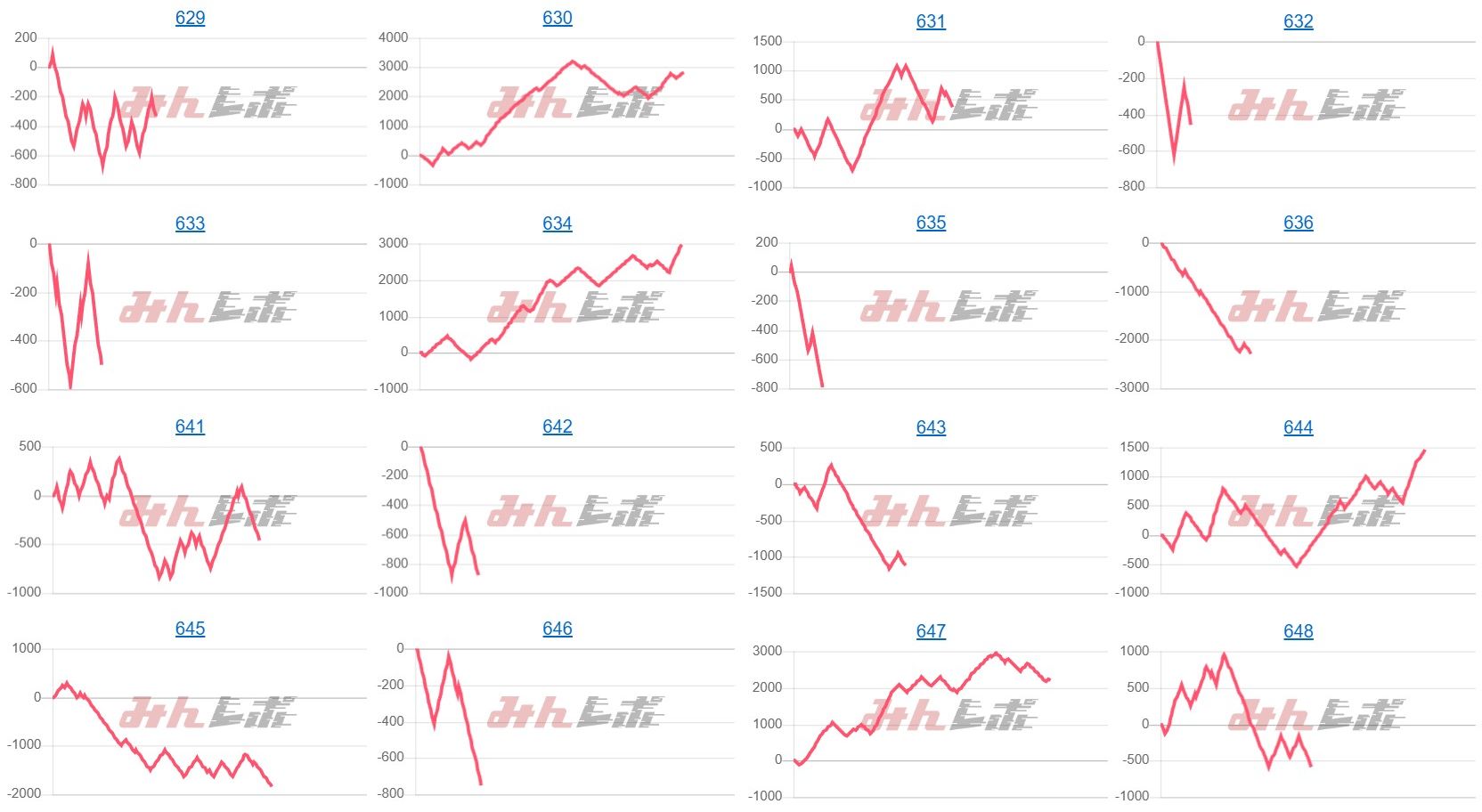 出玉スランプグラフ