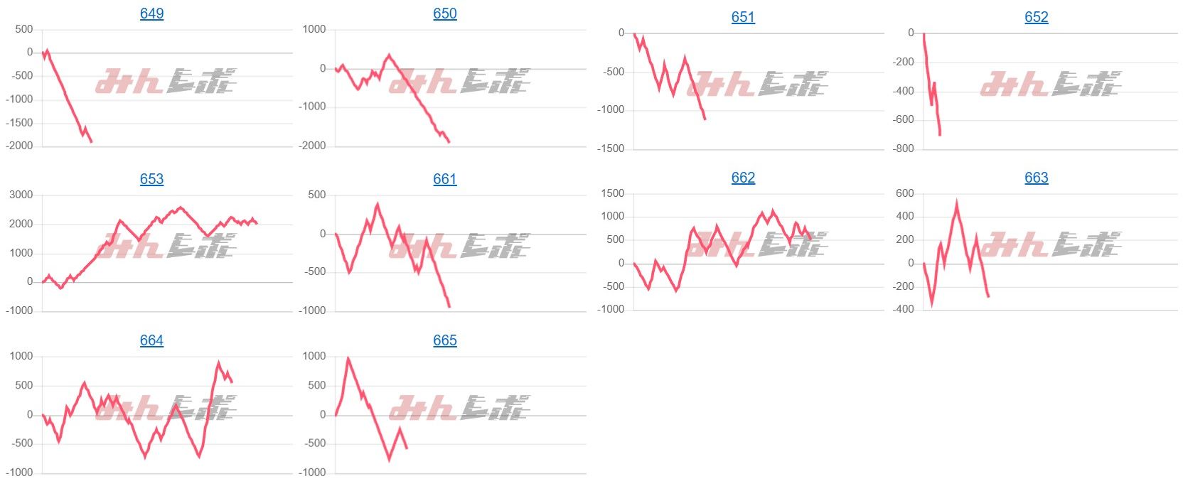 出玉スランプグラフ