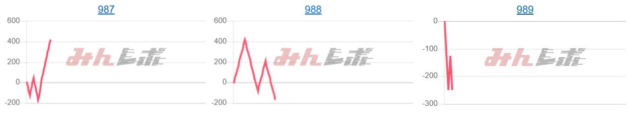 出玉スランプグラフ