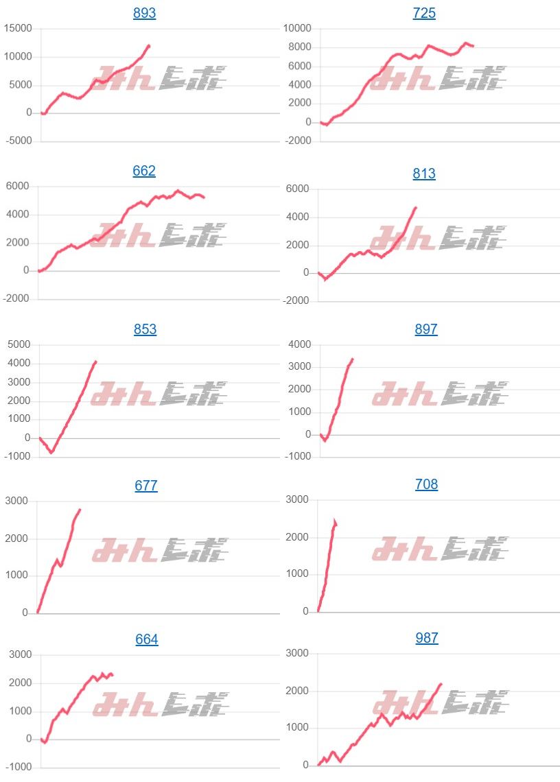 出玉スランプグラフ