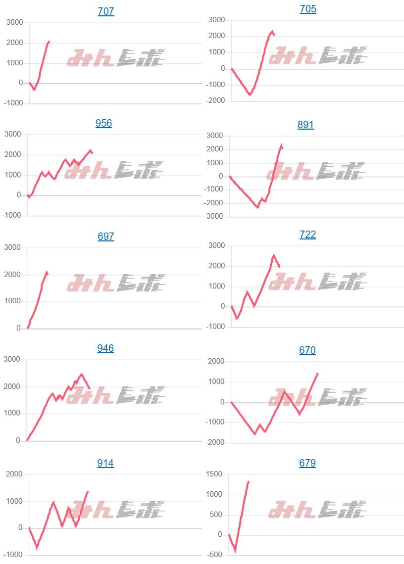出玉スランプグラフ