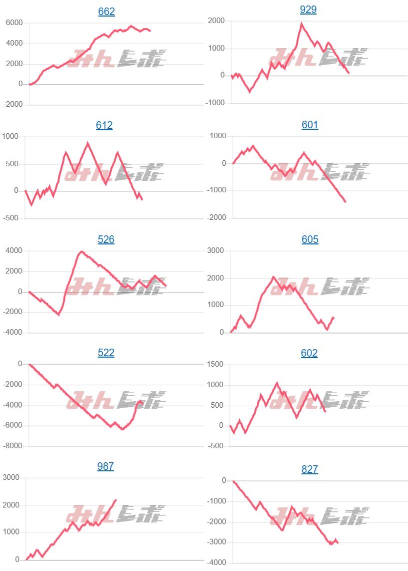 出玉スランプグラフ