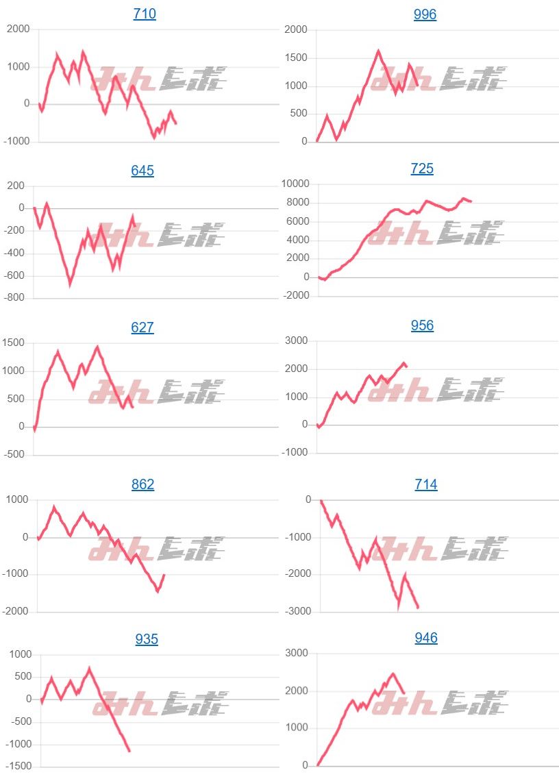 出玉スランプグラフ