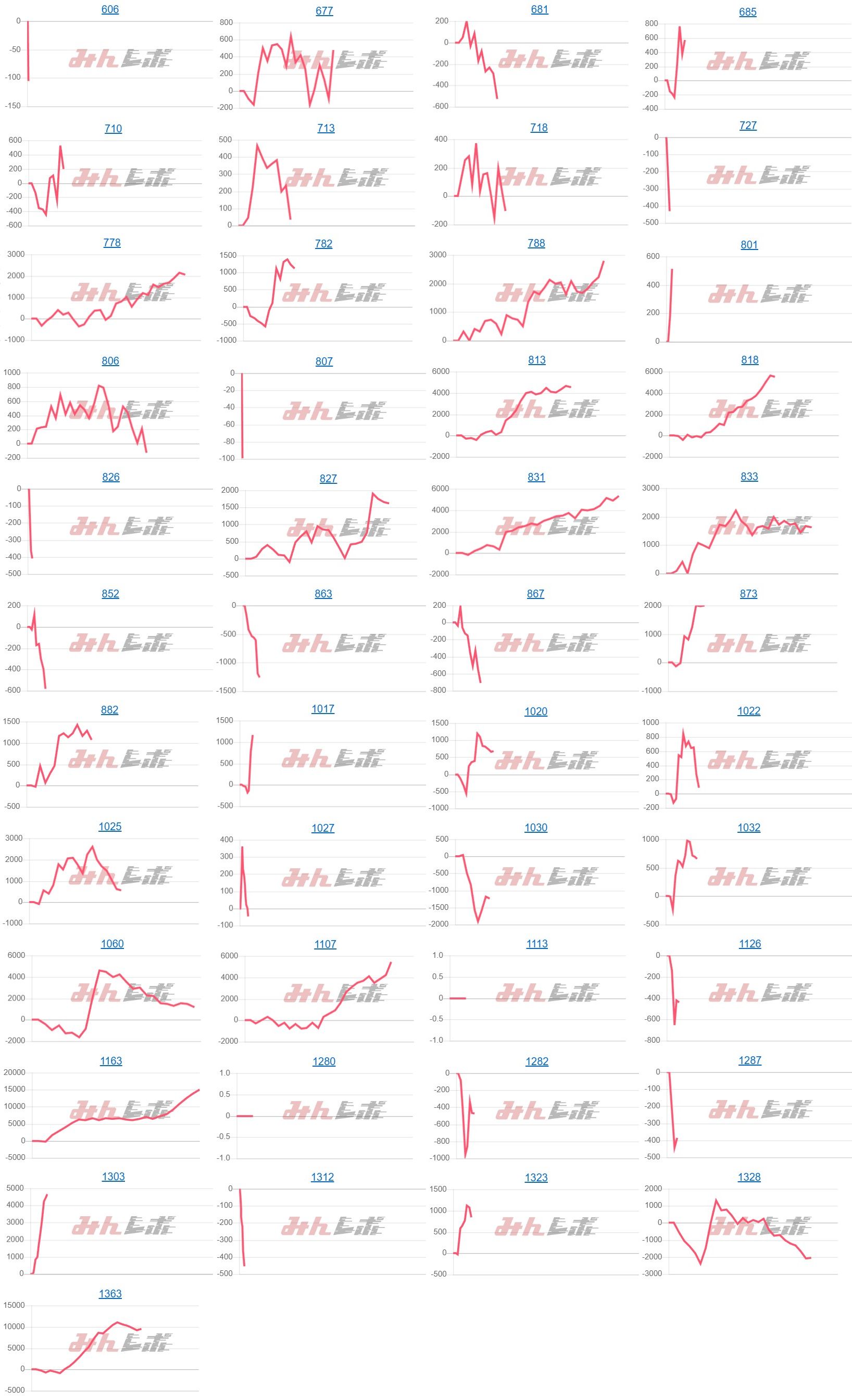 出玉スランプグラフ