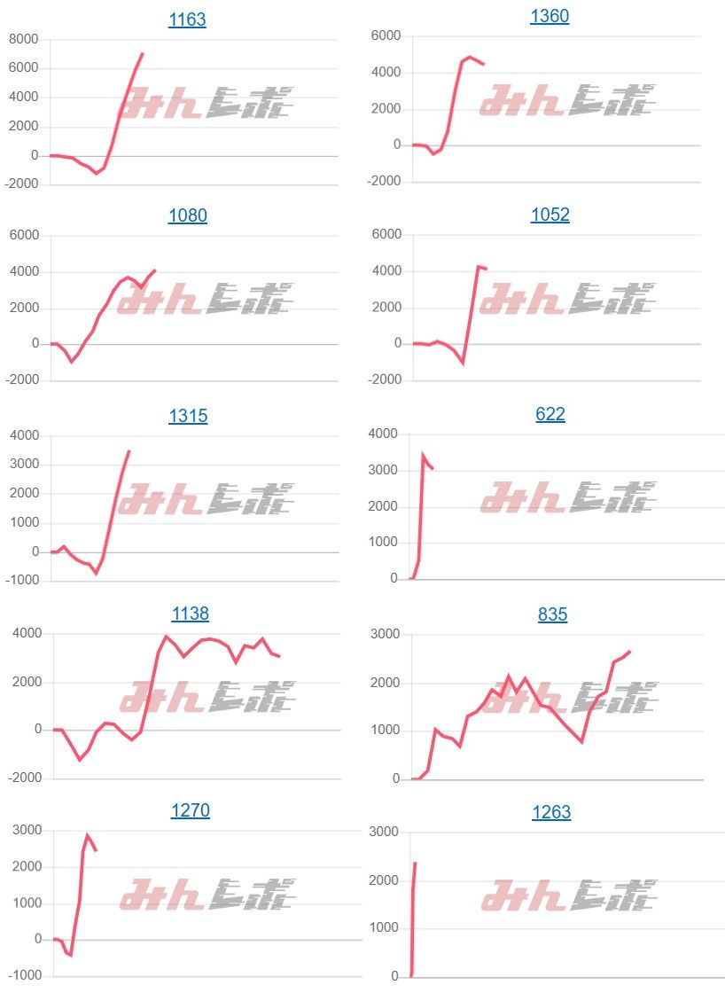 出玉スランプグラフ