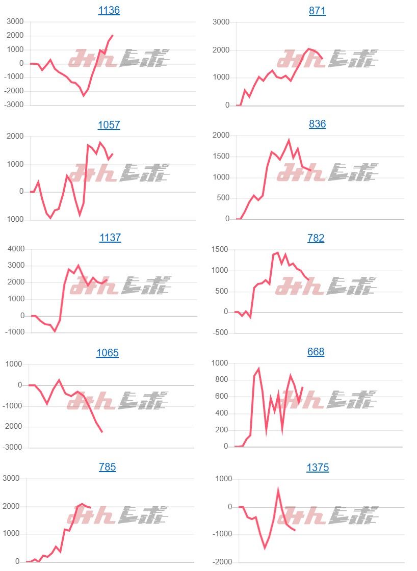 出玉スランプグラフ