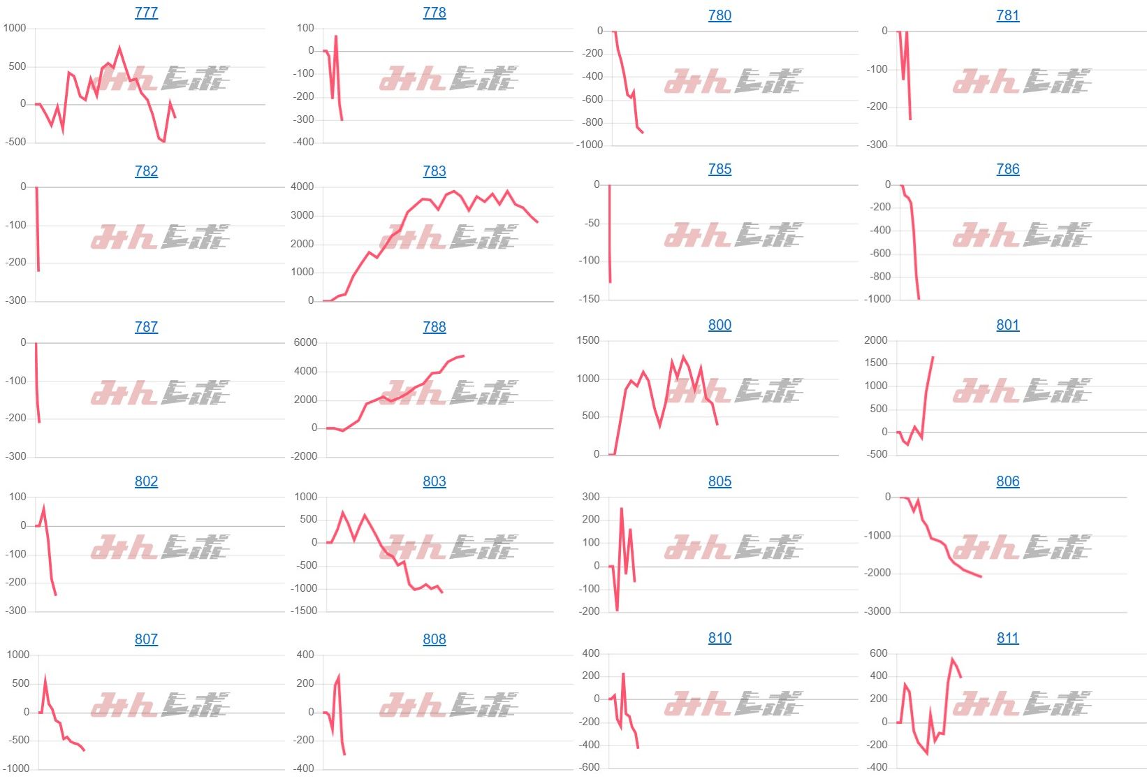 出玉スランプグラフ