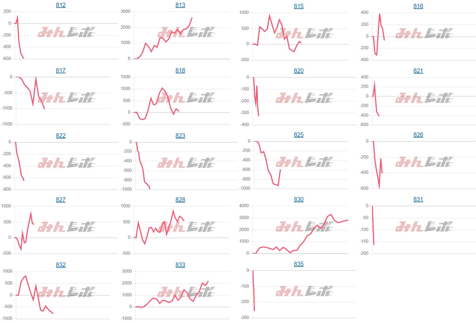 出玉スランプグラフ