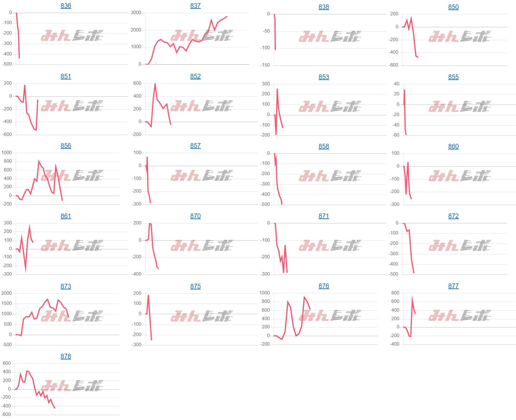 出玉スランプグラフ