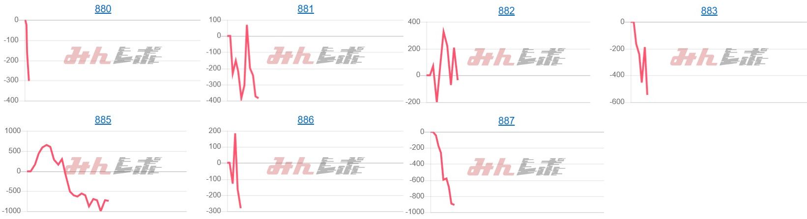 出玉スランプグラフ