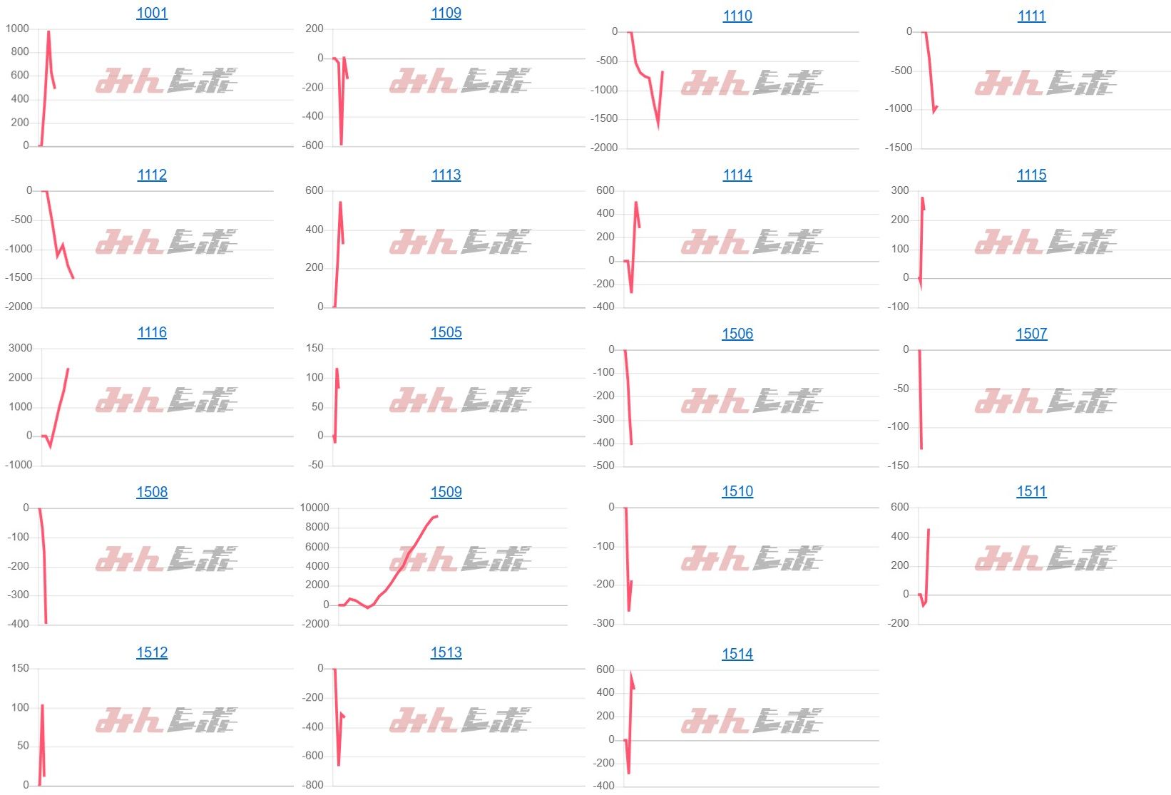 出玉スランプグラフ