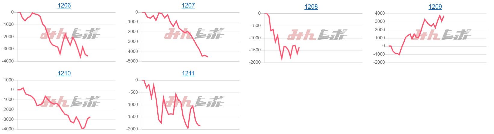 出玉スランプグラフ