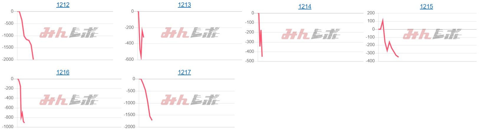 出玉スランプグラフ
