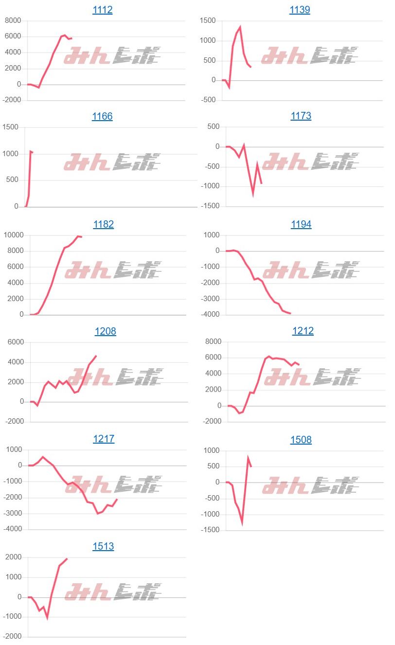 出玉スランプグラフ