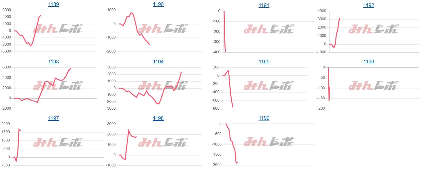 出玉スランプグラフ
