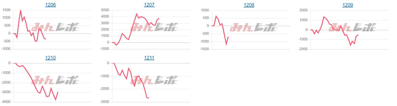 出玉スランプグラフ