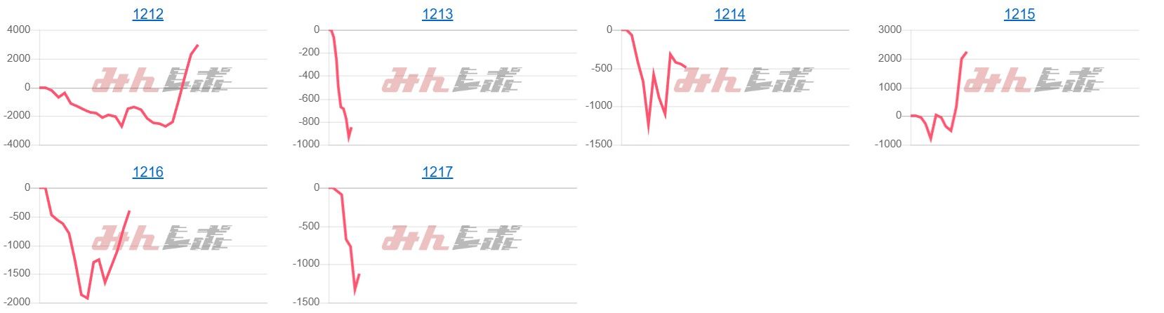 出玉スランプグラフ
