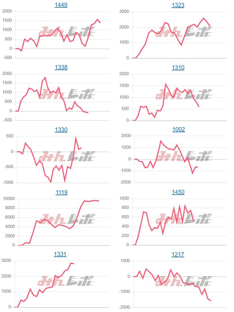 出玉スランプグラフ